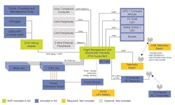Electronicdesign Com Sites Electronicdesign com Files Hover Games Fig 3 Kit Hgdronek66 Web Electronicdesign Com Sites Electronicdesign com Files Hover Games Fig 3 Kit Hgdronek66 Web