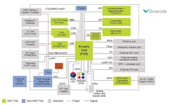 Electronicdesign Com Sites Electronicdesign com Files Hover Games Fig 4 Rddrone Web Electronicdesign Com Sites Electronicdesign com Files Hover Games Fig 4 Rddrone Web