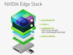 Electronicdesign Com Sites Electronicdesign com Files Nvidia Egx Fig 1 Web