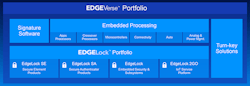 Electronicdesign Com Sites Electronicdesign com Files Nxp Edge Verse Fig 1 Web Electronicdesign Com Sites Electronicdesign com Files Nxp Edge Verse Fig 1 Web