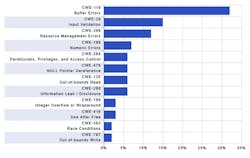 Electronicdesign Com Sites Electronicdesign com Files Programming Language Electronicdesign Com Sites Electronicdesign com Files Programming Language