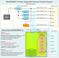 Electronicdesign Com Sites Electronicdesign com Files Rohm Figure Electronicdesign Com Sites Electronicdesign com Files Rohm Figure