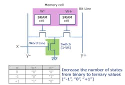 Electronicdesign Com Sites Electronicdesign com Files Renesas Ai Fig 1 Electronicdesign Com Sites Electronicdesign com Files Renesas Ai Fig 1