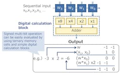 Electronicdesign Com Sites Electronicdesign com Files Renesas Ai Fig 2 Electronicdesign Com Sites Electronicdesign com Files Renesas Ai Fig 2