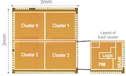 Electronicdesign Com Sites Electronicdesign com Files Renesas Ai Fig 5 Electronicdesign Com Sites Electronicdesign com Files Renesas Ai Fig 5