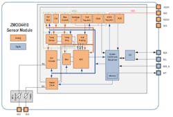 Electronicdesign Com Sites Electronicdesign com Files Renesas Figure 4 Electronicdesign Com Sites Electronicdesign com Files Renesas Figure 4