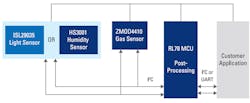 Electronicdesign Com Sites Electronicdesign com Files Renesas Figure 5 Electronicdesign Com Sites Electronicdesign com Files Renesas Figure 5