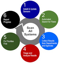 Electronicdesign Com Sites Electronicdesign com Files System Scan No Caption Electronicdesign Com Sites Electronicdesign com Files System Scan No Caption