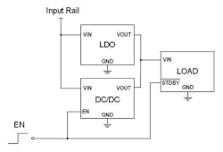 Electronicdesign Com Sites Electronicdesign com Files Ti Efficiency2 Electronicdesign Com Sites Electronicdesign com Files Ti Efficiency2