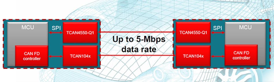 Single-Chip CAN FD Has Built-In Drivers | Electronic Design
