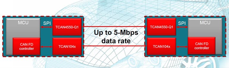 Single-Chip CAN FD Has Built-In Drivers | Electronic Design
