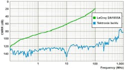 Electronicdesign Com Sites Electronicdesign com Files Tek Power Probe Fig5 Electronicdesign Com Sites Electronicdesign com Files Tek Power Probe Fig5