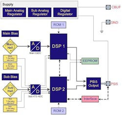 Electronicdesign Com Sites Electronicdesign com Files Infineon Web Electronicdesign Com Sites Electronicdesign com Files Infineon Web