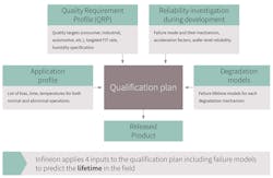 Powerelectronics Com Sites Powerelectronics com Files Figure 2 0 Powerelectronics Com Sites Powerelectronics com Files Figure 2 0