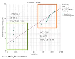 Powerelectronics Com Sites Powerelectronics com Files Figure 3 0 Powerelectronics Com Sites Powerelectronics com Files Figure 3 0