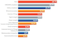 Additional Expertise Additional Expertise