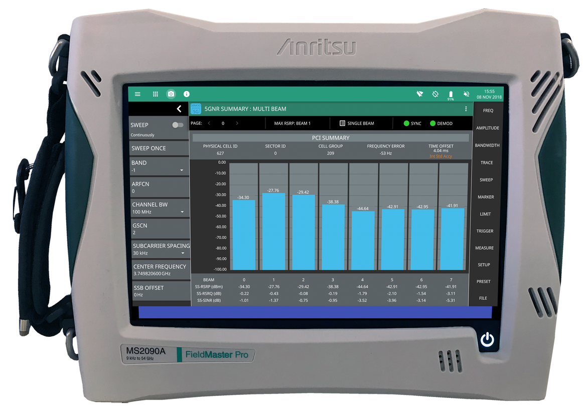 August Signal Spectrum Analyzers Special Report Electronic Design   Anritsu 1.5d1d1927b8640 