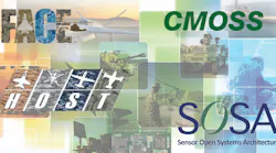 SOSA, CMOSS, HOST, and Military Open Standards