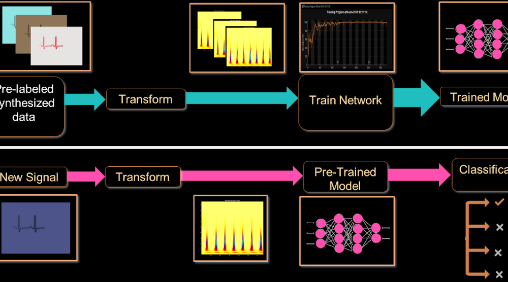 Electronicdesign 27946 Modulation Promo Figure 1 Electronicdesign 27946 Modulation Promo Figure 1