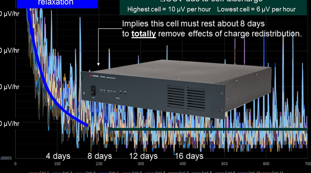 Electronicdesign 27997 Promo Graph Of Cell Ocv Vs Time Cell Ocv与时间的关系图