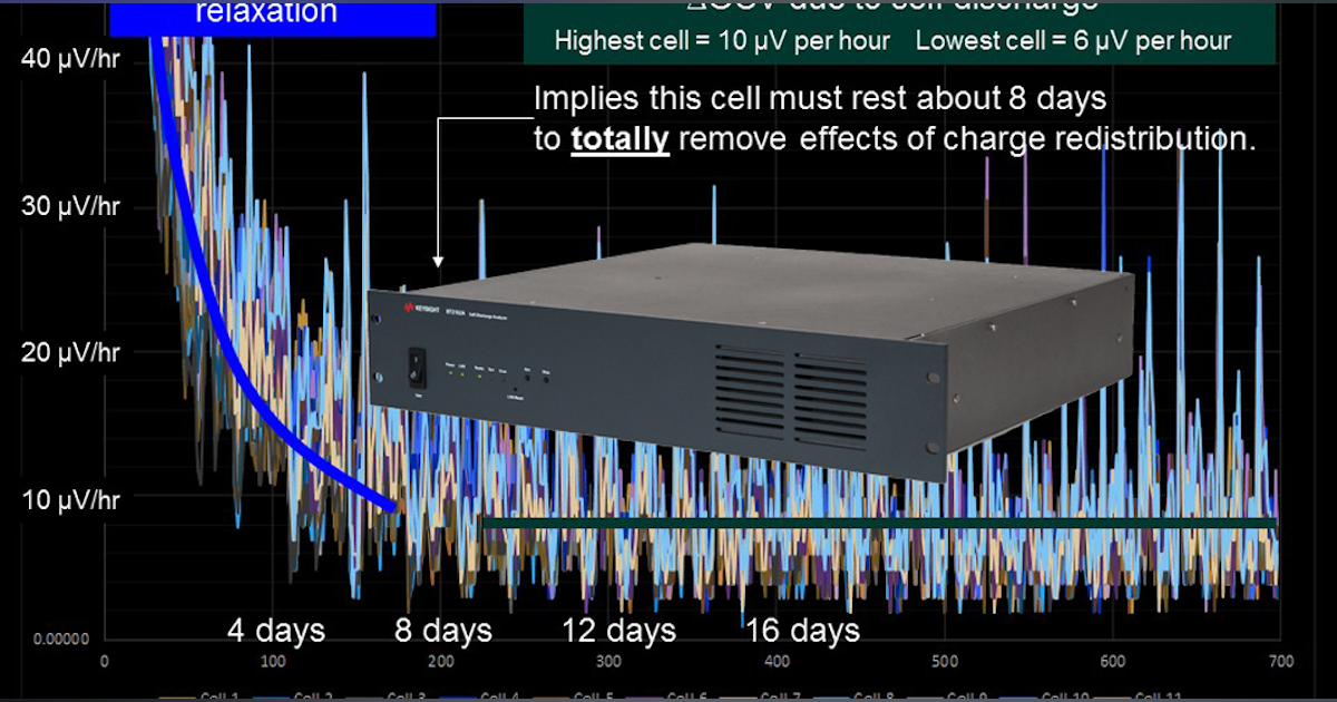 Measure Self Discharge Using Ocv On Lithium Ion Cells Electronic Design