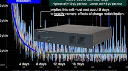 PROMO-Graph-of-Cell-OCV-vs-Time.png PROMO-Graph-of-Cell-OCV-vs-Time.png