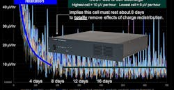 PROMO-Graph-of-Cell-OCV-vs-Time.png PROMO-Graph-of-Cell-OCV-vs-Time.png