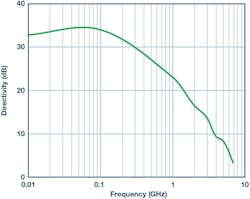 Electronicdesign Com Sites Electronicdesign com Files 182517 Fig 09 Electronicdesign Com Sites Electronicdesign com Files 182517 Fig 09