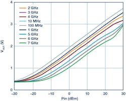 Electronicdesign Com Sites Electronicdesign com Files 182517 Fig 11 Electronicdesign Com Sites Electronicdesign com Files 182517 Fig 11