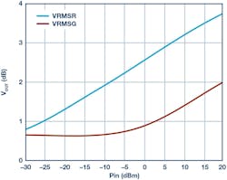 Electronicdesign Com Sites Electronicdesign com Files 182517 Fig 12 Electronicdesign Com Sites Electronicdesign com Files 182517 Fig 12
