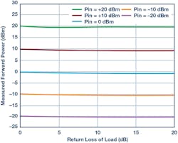 Electronicdesign Com Sites Electronicdesign com Files 182517 Fig 13 Electronicdesign Com Sites Electronicdesign com Files 182517 Fig 13