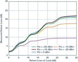 Electronicdesign Com Sites Electronicdesign com Files 182517 Fig 14 Electronicdesign Com Sites Electronicdesign com Files 182517 Fig 14