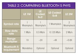 Electronicdesign Com Sites Electronicdesign com Files 31 Ktable2 Electronicdesign Com Sites Electronicdesign com Files 31 Ktable2