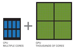 Electronicdesign Com Sites Electronicdesign com Files Ait B 2079 Figure1 Cuda Illustration Cmyk Hi Electronicdesign Com Sites Electronicdesign com Files Ait B 2079 Figure1 Cuda Illustration Cmyk Hi