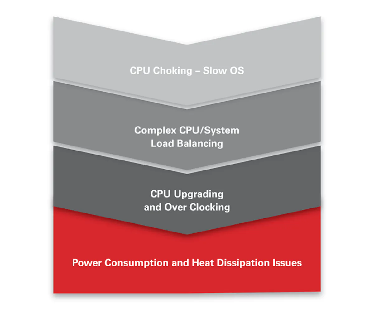 11 Myths About GPGPU Computing | Electronic Design