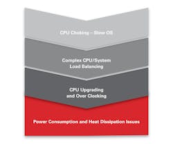 Electronicdesign Com Sites Electronicdesign com Files Ait B 2079 Figure2 Cpu Flow Diagram Cmyk Hi Electronicdesign Com Sites Electronicdesign com Files Ait B 2079 Figure2 Cpu Flow Diagram Cmyk Hi