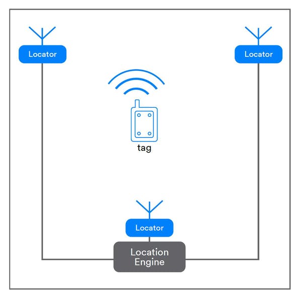 Bluetooth’s New Location Vocation | Electronic Design
