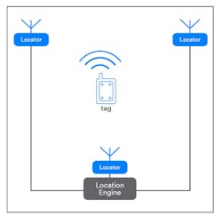 Electronicdesign Com Sites Electronicdesign com Files Bluetooth Direction Fig 2 Electronicdesign Com Sites Electronicdesign com Files Bluetooth Direction Fig 2