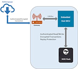 Electronicdesign Com Sites Electronicdesign com Files Cypress Figure 3 Electronicdesign Com Sites Electronicdesign com Files Cypress Figure 3