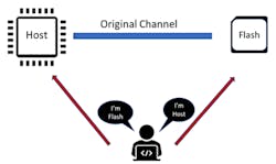 Electronicdesign Com Sites Electronicdesign com Files Cypressfigure 2 Electronicdesign Com Sites Electronicdesign com Files Cypressfigure 2