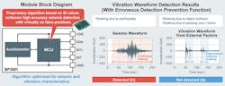 Electronicdesign Com Sites Electronicdesign com Files Ed Rohm Seismic Detector Np Fig2 Web Electronicdesign Com Sites Electronicdesign com Files Ed Rohm Seismic Detector Np Fig2 Web