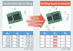 Electronicdesign Com Sites Electronicdesign com Files Ed Rohm Seismic Detector Np Fig3 Web Electronicdesign Com Sites Electronicdesign com Files Ed Rohm Seismic Detector Np Fig3 Web