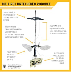 Electronicdesign Com Sites Electronicdesign com Files Ed Interest Robobee Flyer Fig2 Electronicdesign Com Sites Electronicdesign com Files Ed Interest Robobee Flyer Fig2