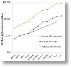 Electronicdesign Com Sites Electronicdesign com Files Fig3 Rules Current Electronicdesign Com Sites Electronicdesign com Files Fig3 Rules Current