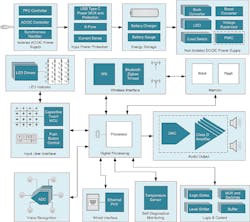 Electronicdesign Com Sites Electronicdesign com Files Fig 2 Ti Smart Speaker System Block Diagram Electronicdesign Com Sites Electronicdesign com Files Fig 2 Ti Smart Speaker System Block Diagram