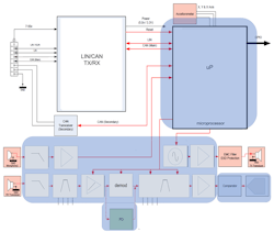 Electronicdesign Com Sites Electronicdesign com Files Fig 3 Replacing P Analog Discretes Automotive Electronicdesign Com Sites Electronicdesign com Files Fig 3 Replacing P Analog Discretes Automotive