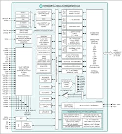 Electronicdesign Com Sites Electronicdesign com Files Fig 5 Max32666 Diagram Electronicdesign Com Sites Electronicdesign com Files Fig 5 Max32666 Diagram