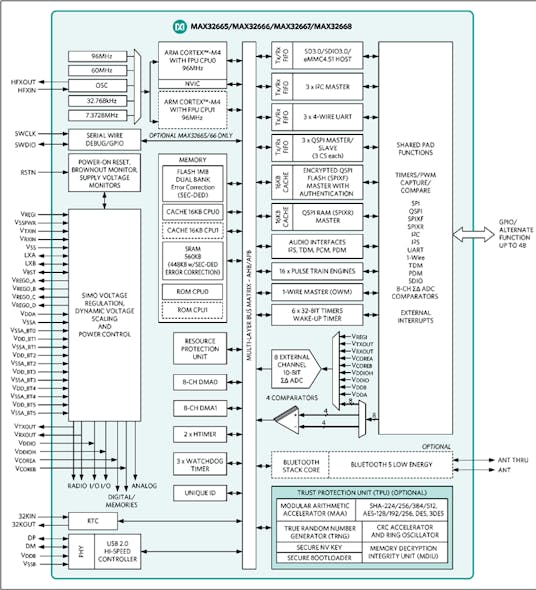 Electronicdesign Com Sites Electronicdesign com Files Fig 5 Max32666 Diagram