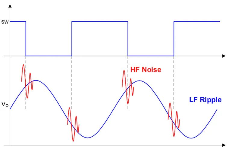 Measure—and Reduce—Output-Voltage Ripple for DC-DC Regulators ...
