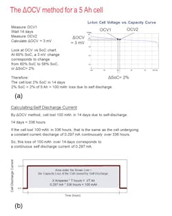 Electronicdesign Com Sites Electronicdesign com Files Figure 1a B Keysight Ocv Method Electronicdesign Com Sites Electronicdesign com Files Figure 1a B Keysight Ocv Method